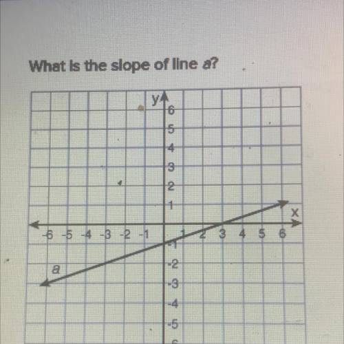What is the slope of line a? 
A. 3 B.-3 C. -1/3 D. 1/3