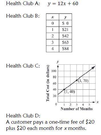 Which representation has the greatest rate of change?

Health Club AHealth Club BHealth Club CHeal