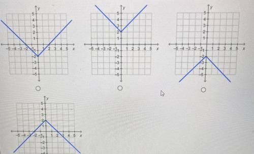 PLEASE HELP!!
which graph represents the function f(x) = -|x| - 2