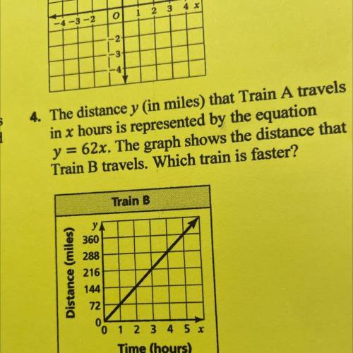 The distance y in miles) that Train A travels

in x hours is represented by the equation
y=62x. Th