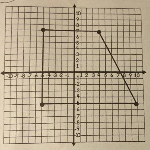 Find the perimeter of the trapezoid.