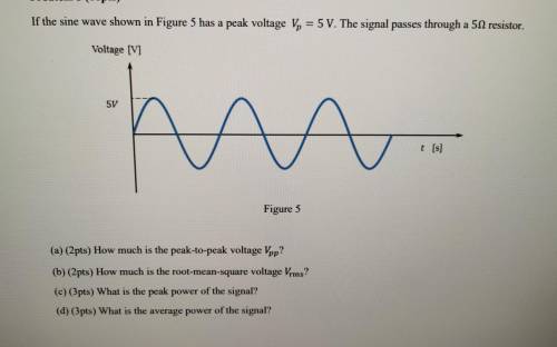 What is the signal's peak power and the average power of the signal?