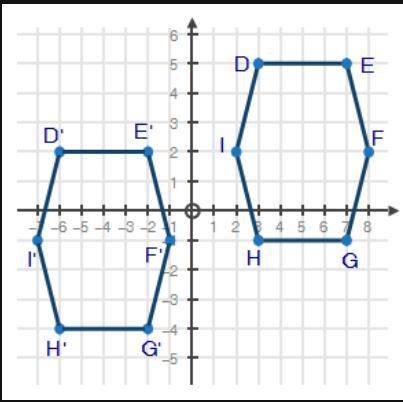 Hexagon DEFGHI is translated on the coordinate plane below to create hexagon D′E′F′G′H′I′:

Which