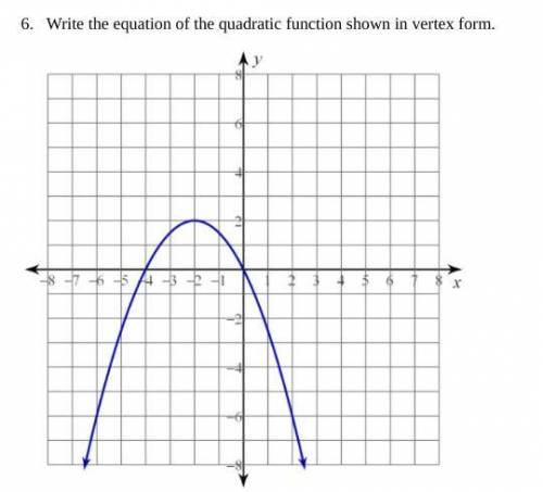 Write the equation of the quadratic function shown in vertex form