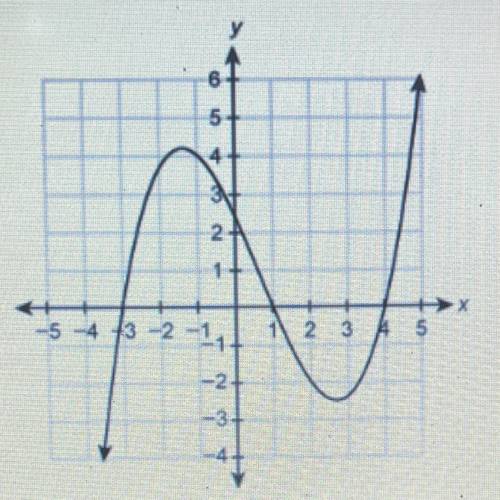 For which intervals is the function positive?

select each correct answer.
(-♾,-3)
(-3,1)
(1,4)
(4