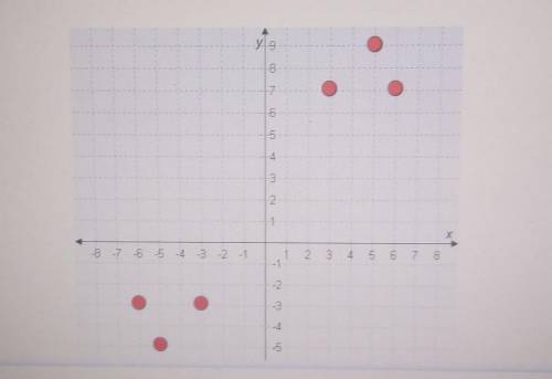 Select the correct points. Identify the pair of points that can represent an increasing function th