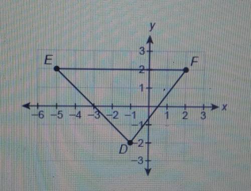 What is the area of this triangle? Enter your answer in the box. units?