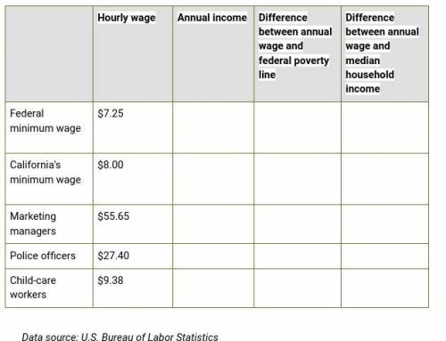 ECON 3.2.4 practice The table below shows the annual income and hourly wage associated with two ben