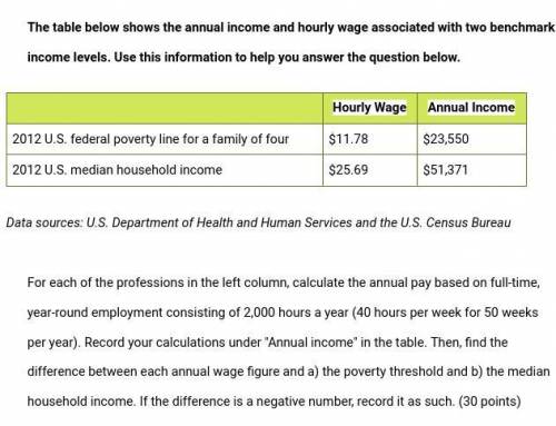 ECON 3.2.4 practice The table below shows the annual income and hourly wage associated with two ben