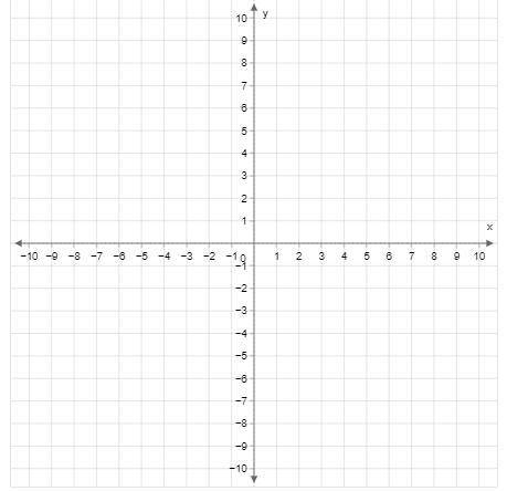 Plot the following two Ordered Pairs to create a line graph.
(−4, 2) and (6,−5)