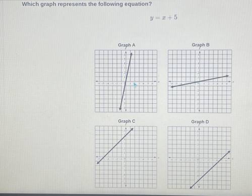 Which graph represents the following equation?

y=x + 5
Graph A
Graph B
Graph C
Graph D