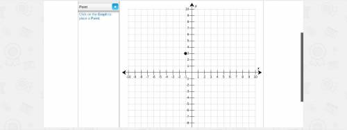 Use the drawing tool(s) to form the correct answers on the provided graph.

Point P is shown on th