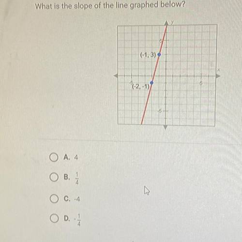 What is the slope of the line graphed below?

(-1,3)
(-2,-1)
O A. 4
O
B.
C
O D.
