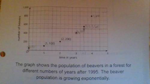 the graph shows the population of beavers in a forest for different numbers of years after 1995. Th