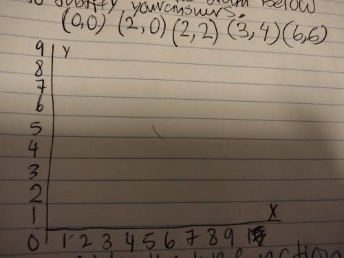 Is the relation shown below a function use the graph below to justify your answer

(0,0)(2,2) (3,4