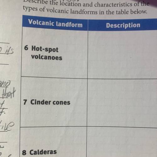 Describe the location and characteristics of the
types of volcanic landforms in the table below.