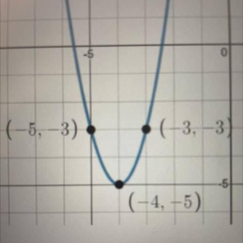 Can you write an equation that fits this graph??? How