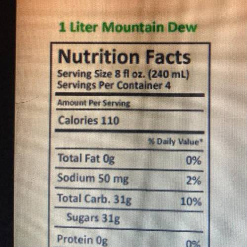 Use the nutrition label to determine how many milligrams of sodium would be consumed by drinking 4