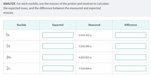 For each nuclide, use the masses of the proton and neutron to calculate the expected mass, and the