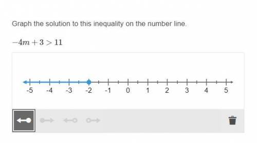 IGNOR MY ANSWER I ALSO NEED TO KNOW IF IT'S OPEND OR CLOSED Graph the solution to this inequality o