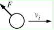 An object is moving to the right with speed vi when a force of magnitude F is exerted on it. In whi