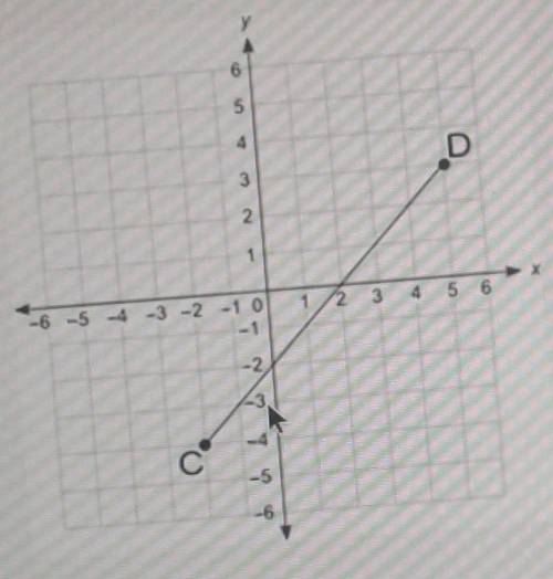 Look at points C and D on the graph. What is the distance (in units) between points C and D? Round