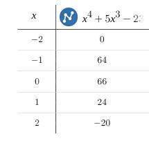 Y = x ^ 4 + 5x ^ 3 - 23x ^ 2 - 25x + 66