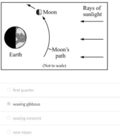 Help pls it is due in 1 hour!!!

The diagram shows the relative positions of Earth and the Moon an