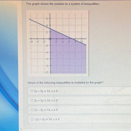 Please don’t comment if you don’t have the answer

The graph shows the solution to a system of ine