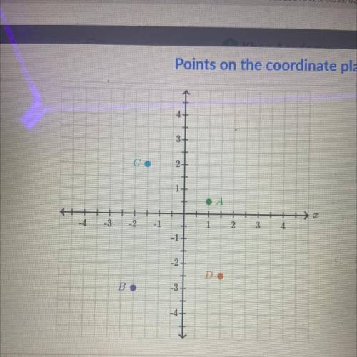 Point A
Point B
Point C
Point D
Which one is greater than -1