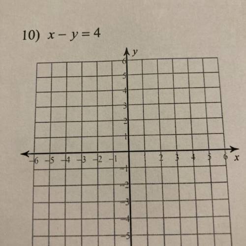 Find the x and y intercepts and graph the line . Your x and y intercepts just be written as a point