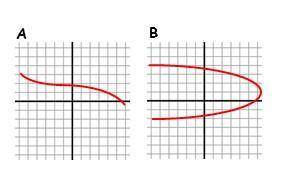 PLEASE HELP ME I NEED THIS ASAP

Which Graph represents a function?
Group of answer choices
Graph
