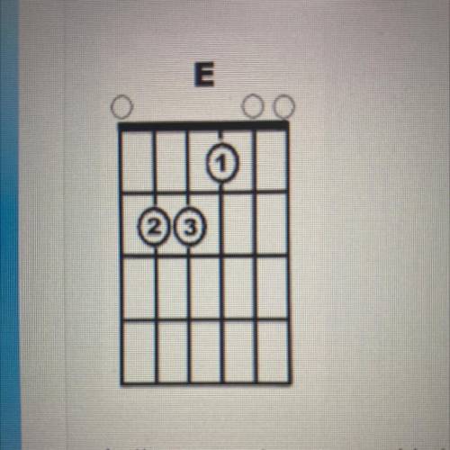 In the example, you would strum

a) no open strings
b) three open strings
c) four open strings
d)