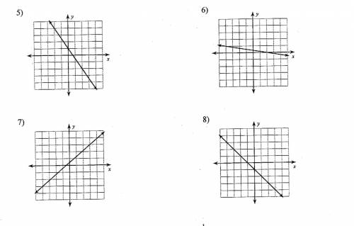 Slope: finding from graphs and coordinates.Can anyone help me with this, you don’t have to show any