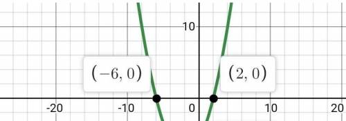 Select the graph of the equation below 
Y=1/2x^2+2x-6