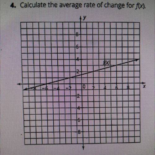 Calculate the average rate of change for f(x)