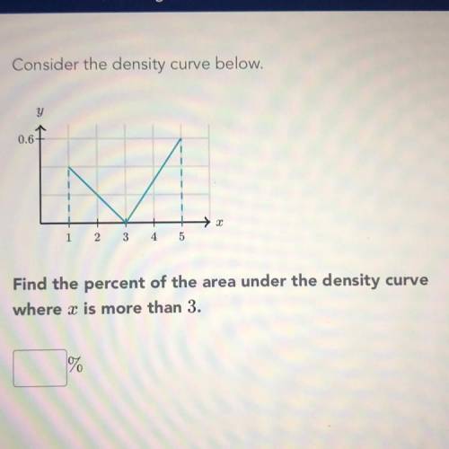Consider the density curve below.

0.6
20
1 2 3 4
5
Find the percent of the area under the density