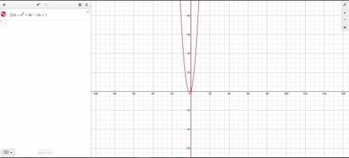Graph the rational function f(x) x^2+3x-1/x+1