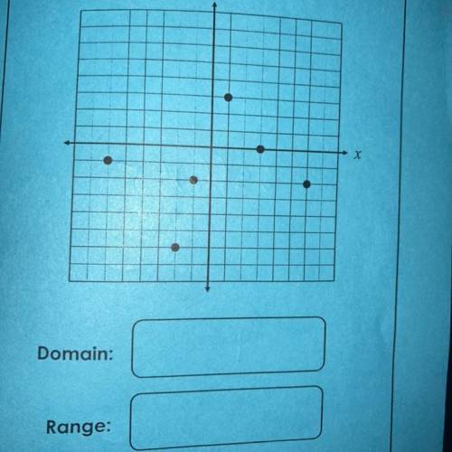 What is the domain and range?