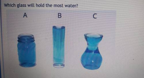 Which glass will hold the most water?