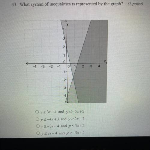 Which system of inequalities is represented by the graph?