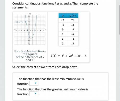 Consider continuous functions f, g, h, and k. Then complete the statements.

The function that has