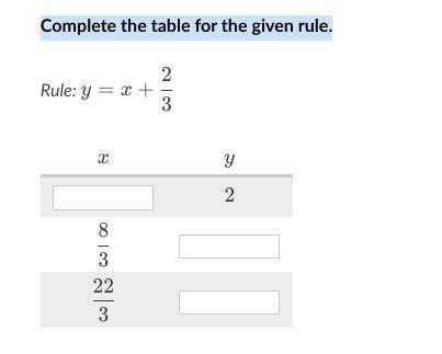 Complete the table for given rule