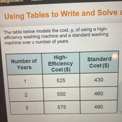 The table models the cost, why, of using a high efficiency washing machine and a standard washing m