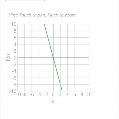 Write y= - 4x on a graph