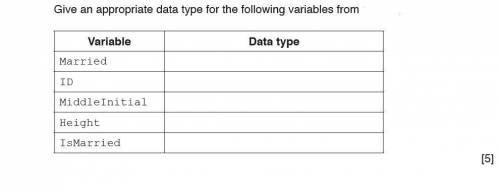 Give an appropriate data type for the following variables from