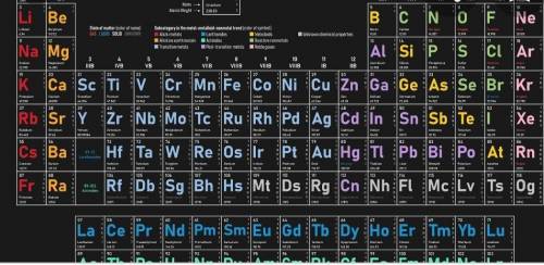 What is meant by the term symbol of an element?