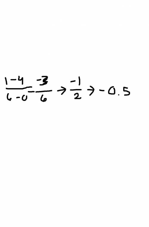 Calculate the slope of the line containing the points P (0, 4) and Q (6, 1). Write your

answer as