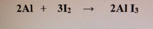 Write the charges for each part of this equation.