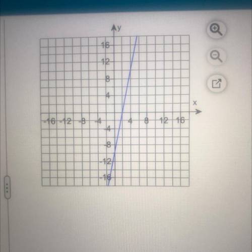 Determine the equation of the line.